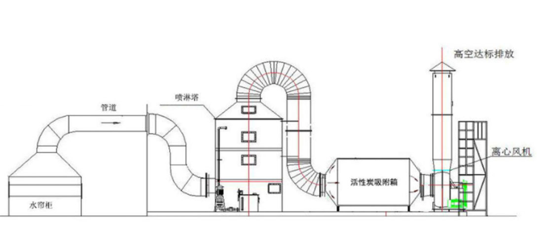 噴漆房廢氣處理風(fēng)量如何計(jì)算？